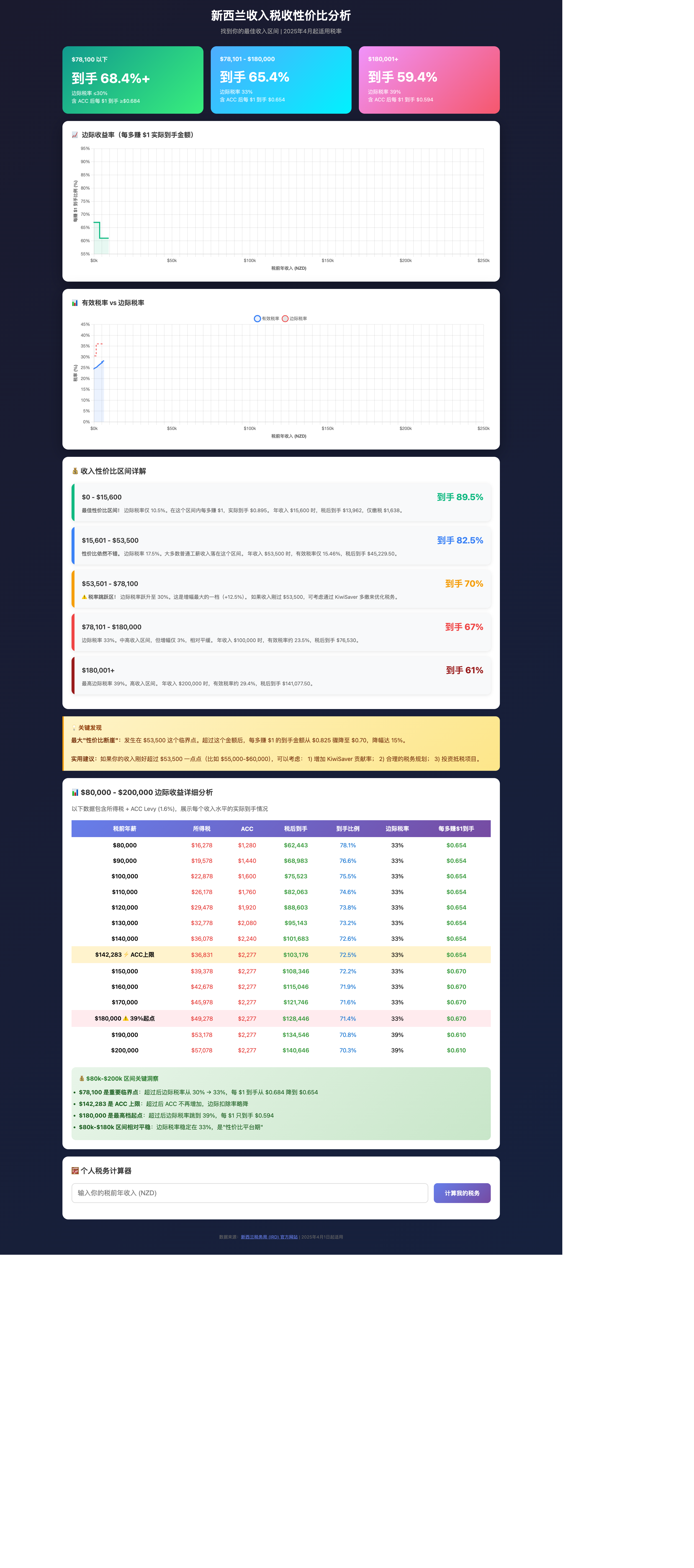 完整税收分析图